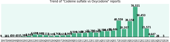 Codeine sulfate vs Oxycodone drug comparison reports. Codeine sulfate vs Oxycodone drug comparison reports.